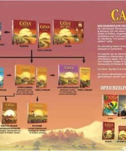 Merkloos Spellenbundel - Dobbelspel - 2 Stuks - Kolonisten Van Catan Dobbelspel - Regenwormen -Dobbel Spellen Winkel 550x389