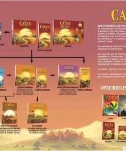 Merkloos Spellenbundel - Dobbelspel - 2 Stuks - Keer Op Keer 2 & Catan Dobbelspel & Stef Stuntpiloot -Dobbel Spellen Winkel 550x389 7